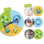 Ruleta y tarjetas del juego Las 3R: Reduce, Reutiliza y Recicla